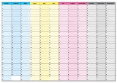 Wandkalender immerw�hrend DIN B1 nass abwischbar