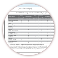 XXL Abwischbarer Wandkalender 2018 blau