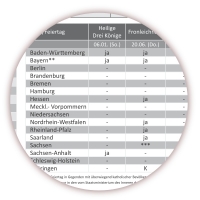XXL  Wandkalender 2019 Quer-Monate