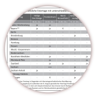 Urlaubsplaner DIN B1 2019 nass abwischbar