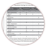 Urlaubsplaner DIN B1 2018 nass abwischbar