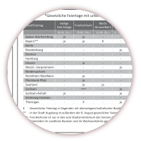 XXL Classic Green Wandkalender 2019