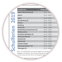 XXL Abwischbarer Wandkalender 2019 blau